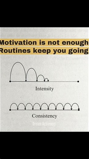 Motivation Vs Routine 💪 #shorts #success