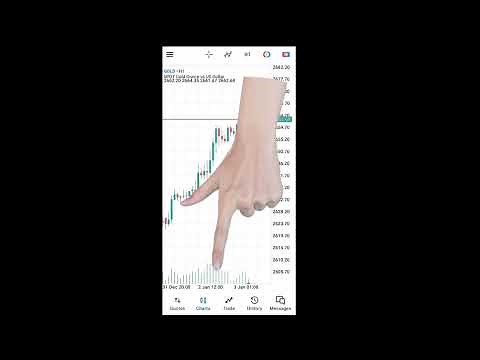 Mastering MetaTrader 5 Settings: MT5 Features You Not know Existed!