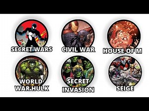 Every Major Marvel Event Explained in 6 Minutes!
