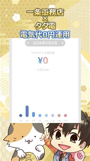 Results of running a zero-yen electricity plan with Ichijo Komuten and free electricity… March 9,...