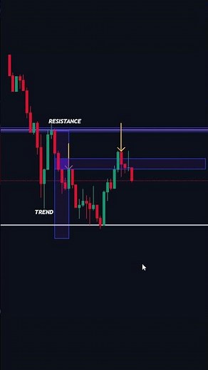 Forex Trading for Beginners — The First Rule No One Teaches