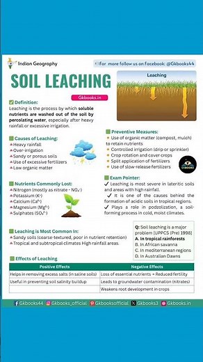Soil Leaching | Geology | Gk