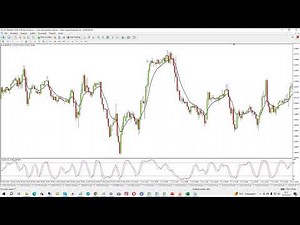 Uso dello stocastico nella strategia del Dott. Carosi