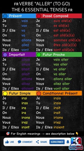 🇫🇷 Master ALL 6 Tenses of “ALLER 🚶‍♂️ TO GO” 🇫🇷🔥 Conjugation Chart Explained! @FrenchGrammar