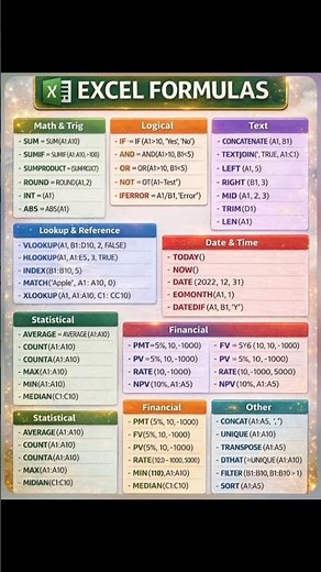 Excel Formulas Complete Guide 2026 | 50+ Important Excel Functions for Beginners & Advanced Users 🔥📊