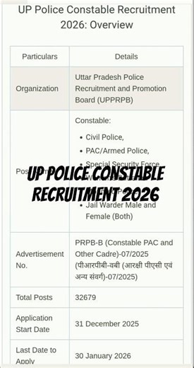 UP Police Constable Recruitment 2026