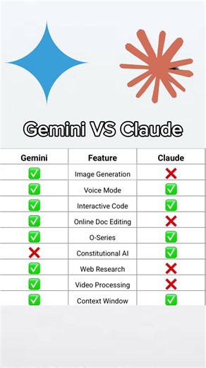 Gemini VS Claude