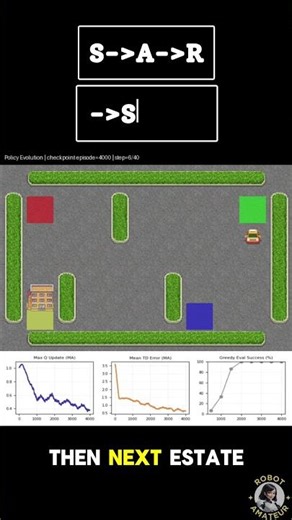 How AI Learns to Drive with SARSA? #AI #ReinforcementLearning #SARSA #MachineLearning #STEM