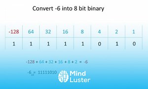 Mind Luster - Learn Binary 2 Two s Complement Representation of Negative Numbers