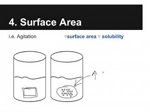 4.1 Factors That Affect Solubility
