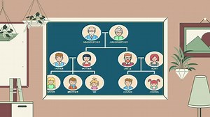 1️⃣ Árbol Genealógico En Inglés - Family Tree In English | >>