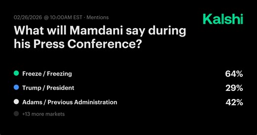What will Mamdani say during his Press Conference? Odds & Predictions 2026