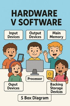 Computer Hardware 5 Box Diagram Interactive Digital Activity in Powerpoint