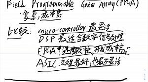 无线传感器网络 lecture3 Node architecture