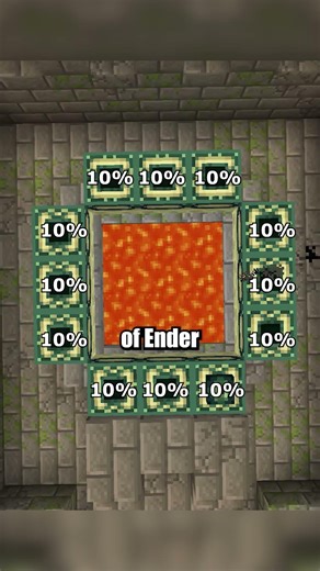 Facts About Minecraft