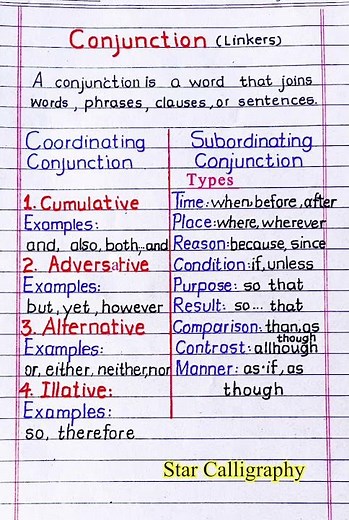Conjunction and its Types Explained | Defie Conjunction with Types | Conjunction | Parts of Speech