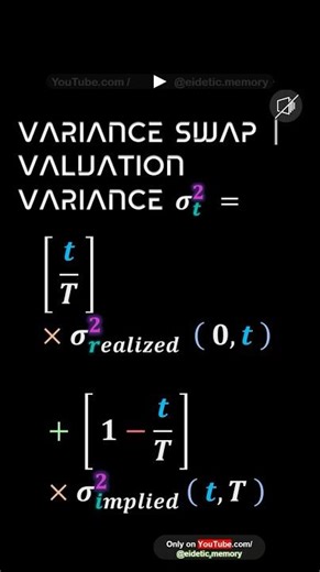 Variance Swap Valuation Variance = # Economics ! Derivatives #STORCL3