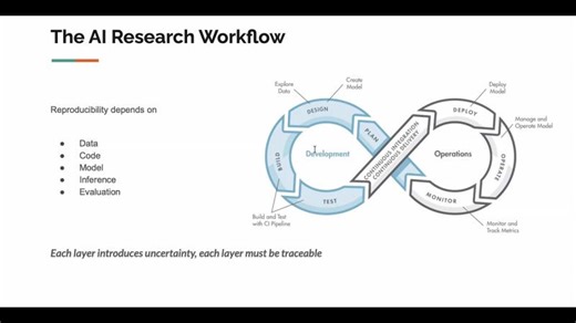Reproducibility in the age of Artificial Intelligence (AI) | Data Science Without Borders
