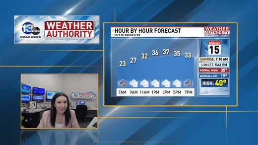 Good morning! Here's a look into your Sunday... | 13 WHAM ABC