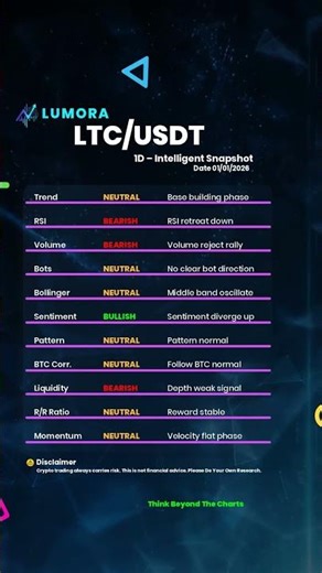 LTC/USDT: The Mystery of NEUTRAL Sentiment!