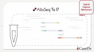 AlloSeq Tx | CareDx