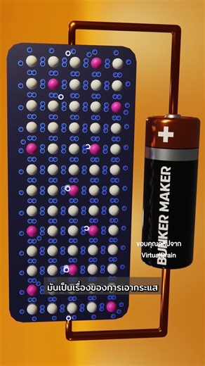 9.7K views · 387 reactions | หลอด LED vs หลอดไส้ แบบไหนคุ้มกว่ากัน?  #ประหยัดไฟ #หลอดไฟ #วิทย์ใกล้ตัว #ฟิสิกส์ใกล้ตัว #ป๋ามักidealphysics #ป๋ามัก | idealPhysicsonline | Facebook