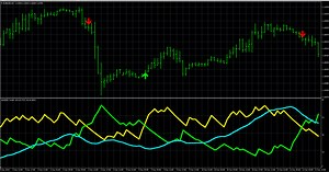 ADXのアラート付きインジケーターでトレンドに乗れば損少利大の取引も可能。無料ダウンロードできます。