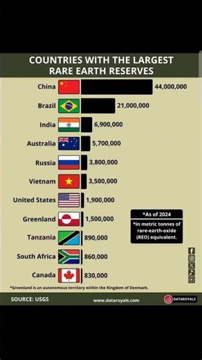country with largest rare earth reserve