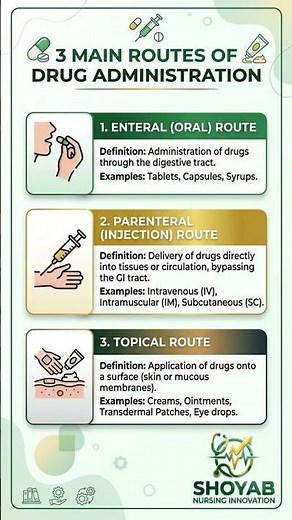 Routes Of Drugs Administration #drug #injection #medicine #bscnursing #nurse #gnm #sni #buhs
