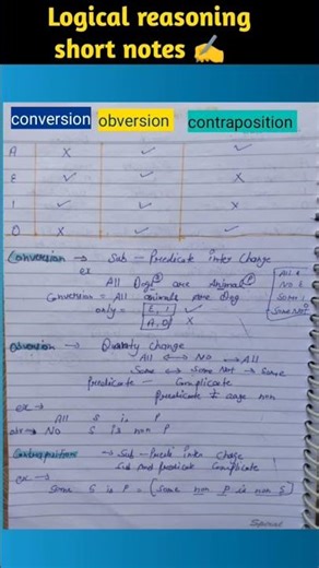 #ugc net paper 1 Logical reasoning short notes ✍️#shortvideo