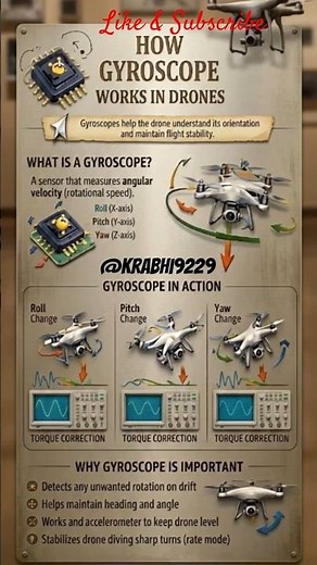 How Gyroscopes Work in Drones: Flight Stability Explained! #drone #trending #dronefly #droneworld