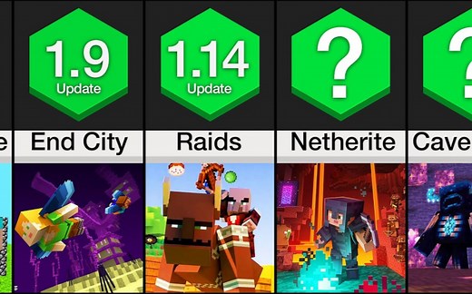Minecraft各版本更新内容比较