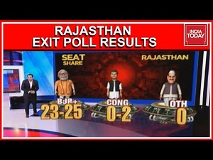 Rajasthan Exit Poll Results 2019 | BJP Dominates With 23-25 Seats, 0-2 For Congress