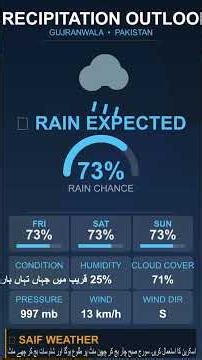 Weather Report – Gujranwala