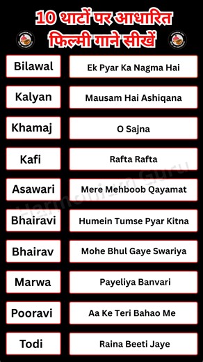 🎼 Kya aap jaanna chahte hain ki filmy songs aur bhajans Indian Classical Music ke kaun-se Thaat par based hote hain? Is reel mein aap seekhenge: ✔ 10 Thaats ka basic concept ✔ Kaun-se filmy songs & bhajans kis thaat se jude hain ✔ Harmonium par samajhne ka easy method ✔ Beginners ke liye simple explanation 🎹 Classical music ko samajhne ka best start 👉 Reel ko save & share zaroor karein 📲 Online Harmonium Classes WhatsApp: 91 7009383834 🌐 www.harmoniumguru.in #IndianClassicalMusic #10Thaat #