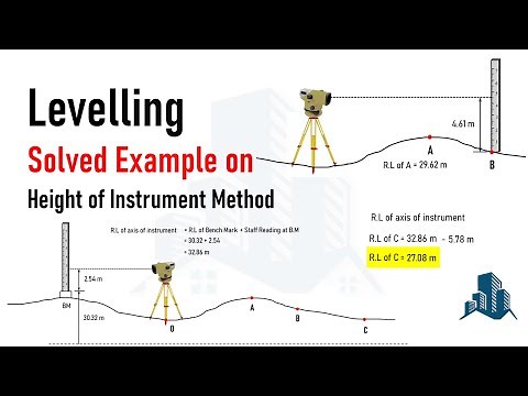 Solved Example on Height of Instrument Method: Explained in animations and sketch illustrations