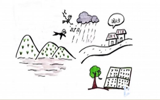 智慧课堂之全脑开发（1-6年级）