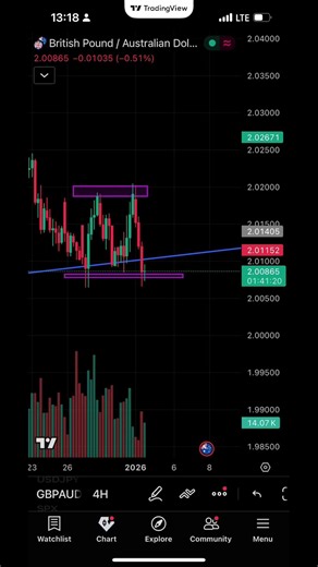 Double top pattern well traded 😎😎 #double top pattern # smart money model #
