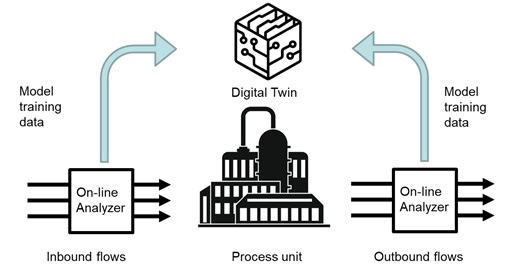 Modcon Systems Unveils AI-Integrated Analyzer Platform for Real-Time Process Optimization