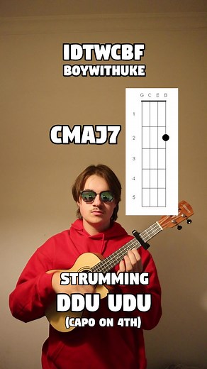 Ukulele Tutorial: Deciphering IDTWCBF Meaning