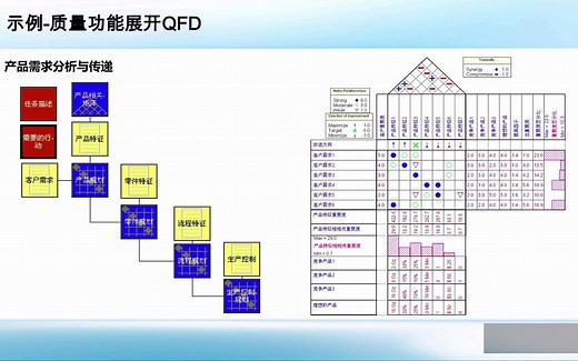 DFMEA第一步规划与准备