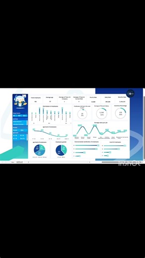 تصميم داشبورد باحترافية وجاذبية في السعودية