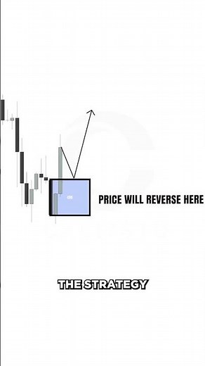 How To Trade Order Blocks Profitably (Smart Money Strategy)