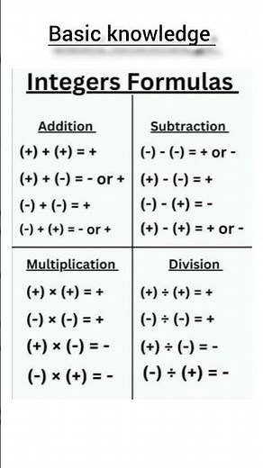 Integers Sign Rules ExplainedPlus Minus ka Game 😎 | Integers Formula Easy Trick