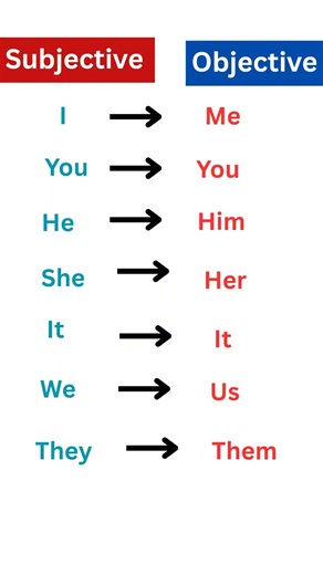 Subjective vs Objective in English | Don’t Make This Mistake! #shorts #english #education
