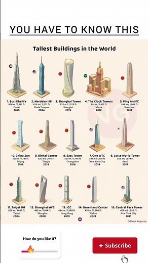 Top 15 Tallest Buildings in the World | 2025 Updated Ranking"