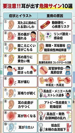 【10秒で健康】要注意‼ 耳が出す危険サイン10選 病気の前兆を見逃さないために