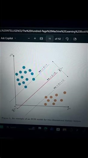 Machine Learning Basics #coding #viral