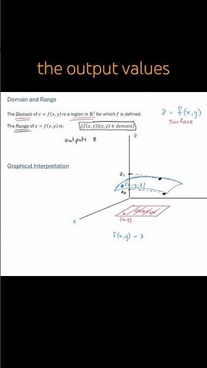 Functions of Several Variables - An Introduction