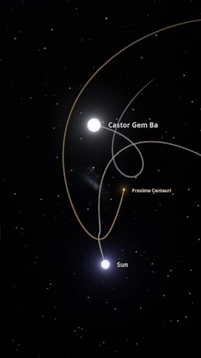 What is the Three-Body Problem? ⚛️🪐 #space #physics #astronomy #universe #science